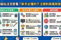 想了解更多平台安全性與完整資訊，可以直接前往官方網站查看。