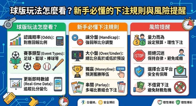 想了解更多平台安全性與完整資訊，可以直接前往官方網站查看。